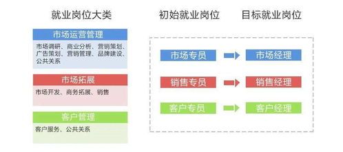 春季招生丨2021，歡迎報(bào)考市場(chǎng)營(yíng)銷專業(yè) 從策略到實(shí)戰(zhàn)，解鎖你的商業(yè)洞察力